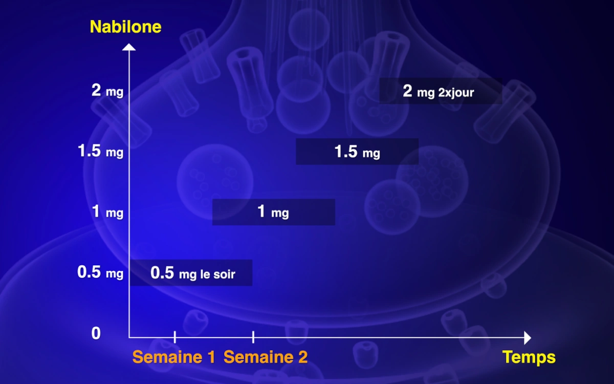 Projet vidéo pharma CESAMET