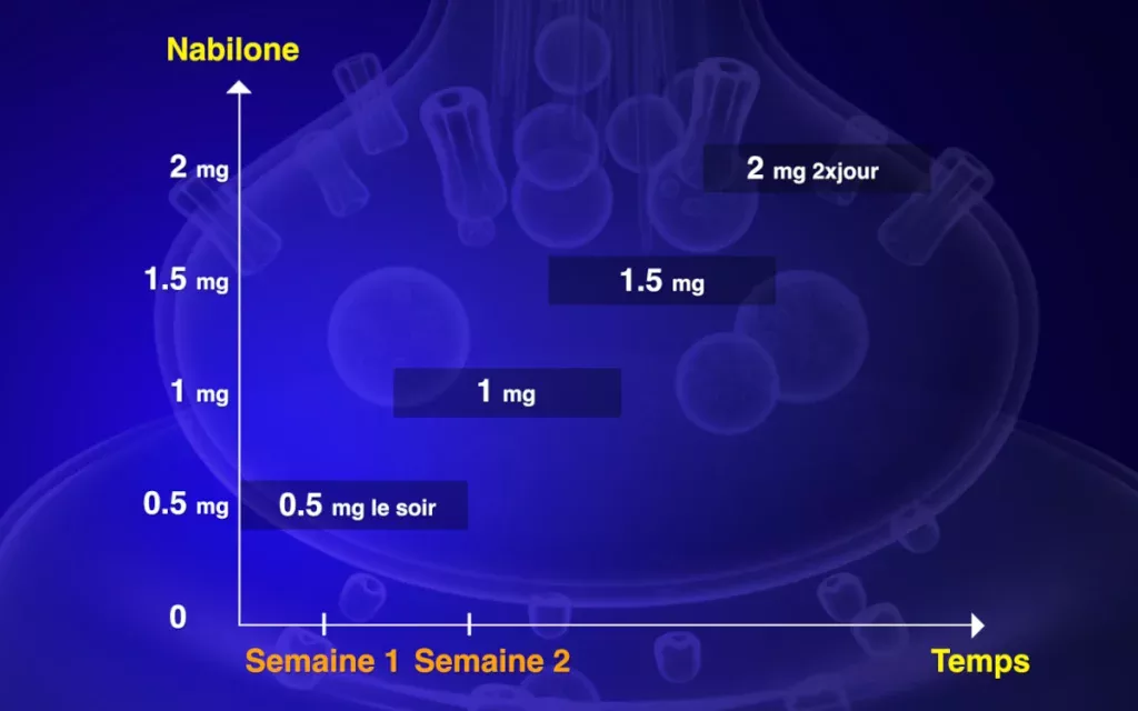 Projet vidéo pharma CESAMET